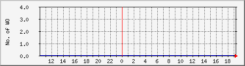 10.1.19.4_completed Traffic Graph