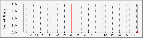 10.1.19.4_online Traffic Graph