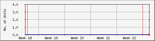 month