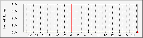10.1.19.4_pending Traffic Graph