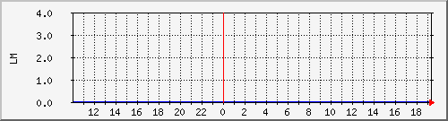 10.1.19.4_rainwater_tomake Traffic Graph
