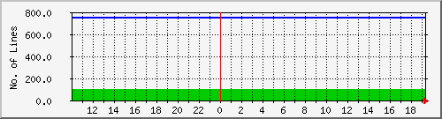 10.1.19.4_workorder Traffic Graph