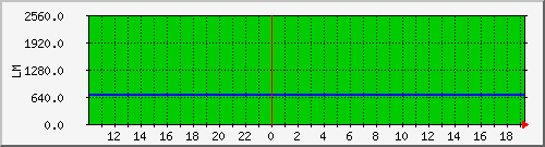 10.1.21.2_broadsheet_tomake Traffic Graph