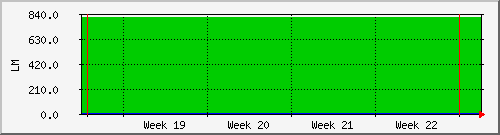 month