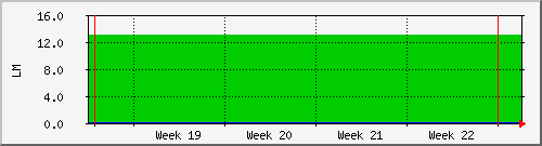 month
