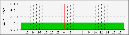 10.1.21.2_workorder Traffic Graph