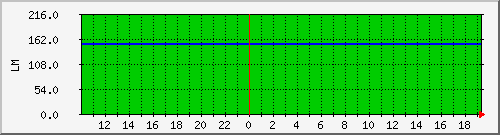 10.1.23.4_broadsheet_tomake Traffic Graph