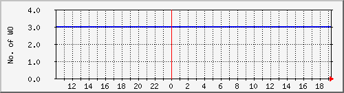 10.1.23.4_completed Traffic Graph
