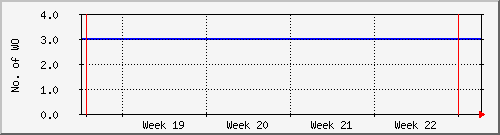 month