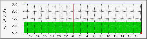 10.1.23.4_online Traffic Graph
