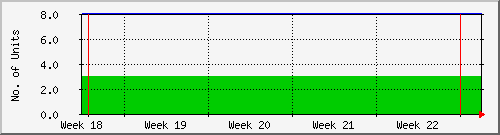month