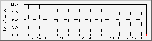 10.1.23.4_pending Traffic Graph