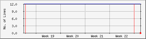 month