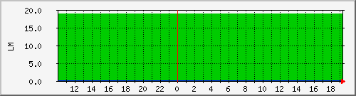 10.1.23.4_purlin_tomake Traffic Graph