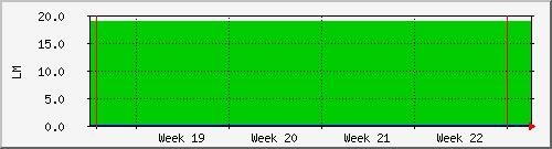 month