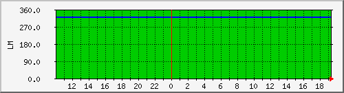 10.1.23.4_rainwater_tomake Traffic Graph