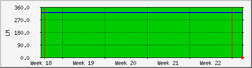 month