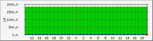 10.1.23.4_sbfr_tomake Traffic Graph