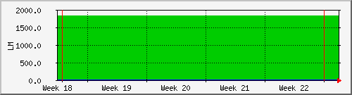 month