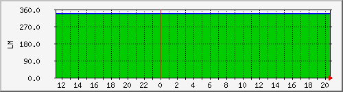 10.1.30.4_fencing_tomake Traffic Graph