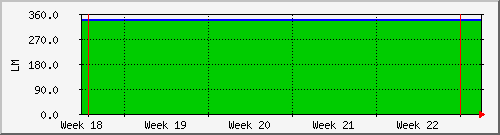 month