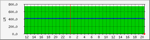10.1.30.4_flashing_tomake Traffic Graph
