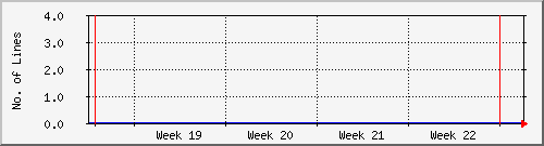 month