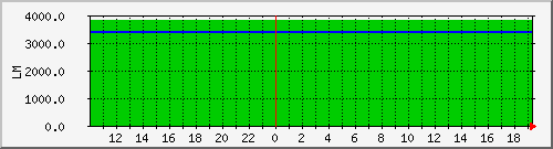 10.1.30.4_purlin_tomake Traffic Graph