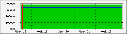 month