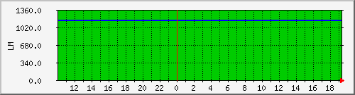 10.1.30.4_sbfr_tomake Traffic Graph