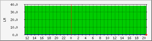 10.1.32.4_broadsheet_tomake Traffic Graph