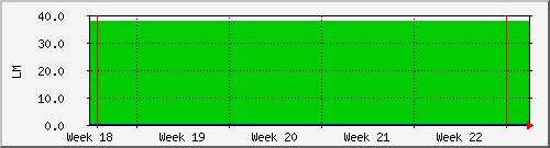 month