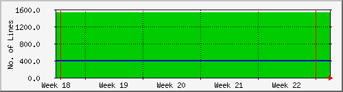 month