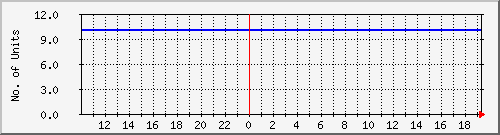 10.1.32.4_online Traffic Graph