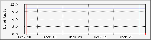 month