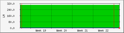 month