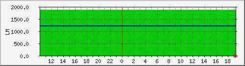 10.1.33.3_broadsheet_tomake Traffic Graph