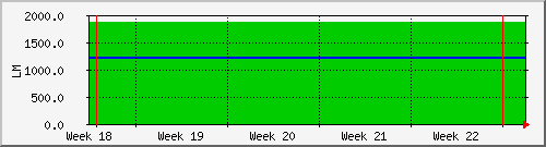 month