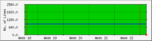 month