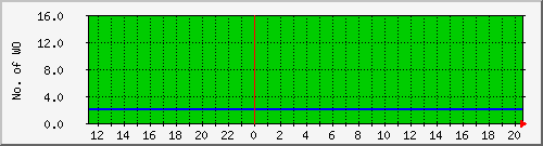 10.1.33.3_completed Traffic Graph