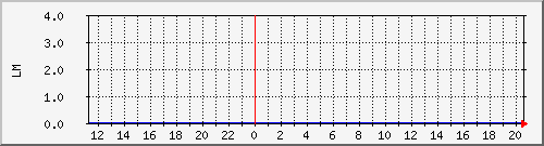 10.1.33.3_fencing_tomake Traffic Graph