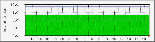 10.1.33.3_online Traffic Graph