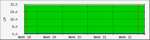 month