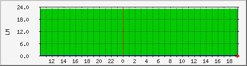 10.1.33.3_sbfr_tomake Traffic Graph
