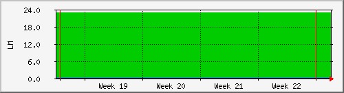 month
