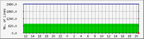 10.1.33.3_workorder Traffic Graph