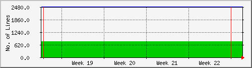month