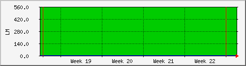 month