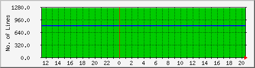 10.1.35.4_coil Traffic Graph