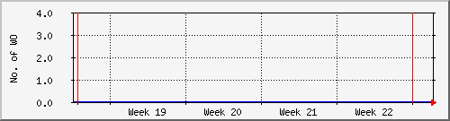 month